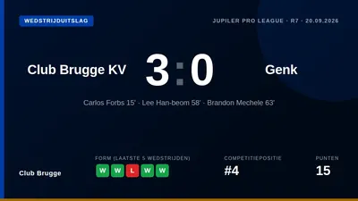 Club Brugge heeft een overtuigende 3-0-zege geboekt op Racing Genk, dankzij doelpunten van Forbs, Lee en Mechele, en...