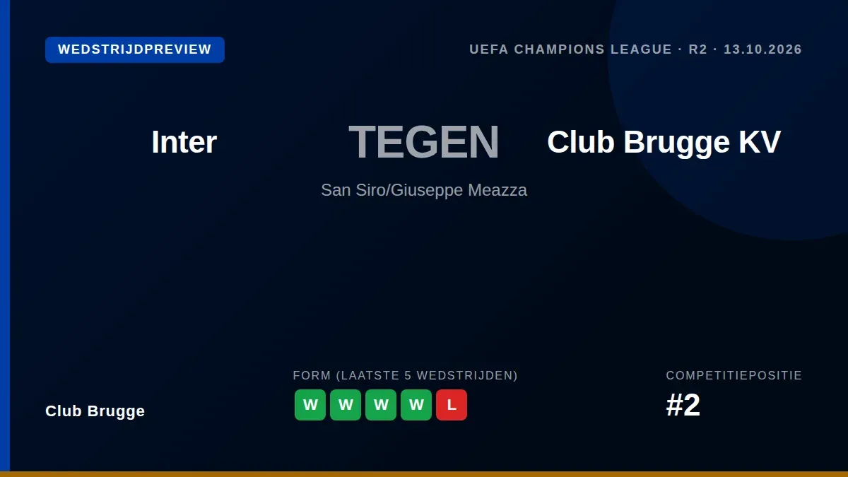 De middenvelder is een vaste waarde in Brugge, maar zou in Milaan achter zes concurrenten staan, wat de enorme kloof...