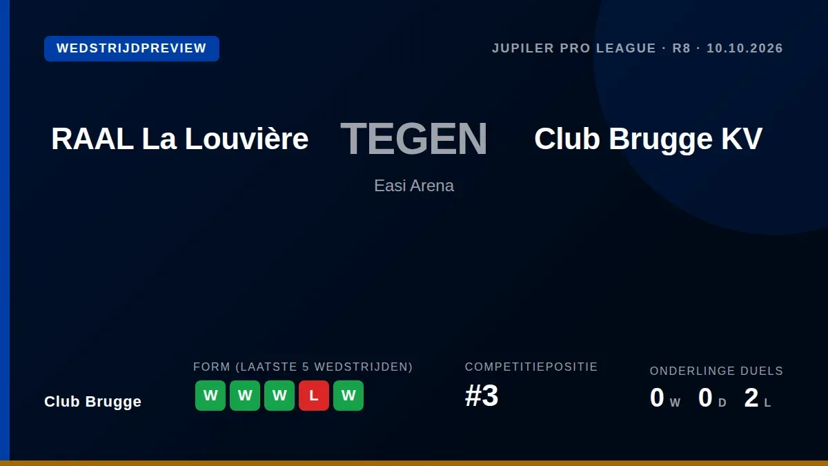 Club Brugge, derde in de stand, speelt zaterdagavond uit tegen RAAL La Louvière en wil de goede reeks van vier zeges in...