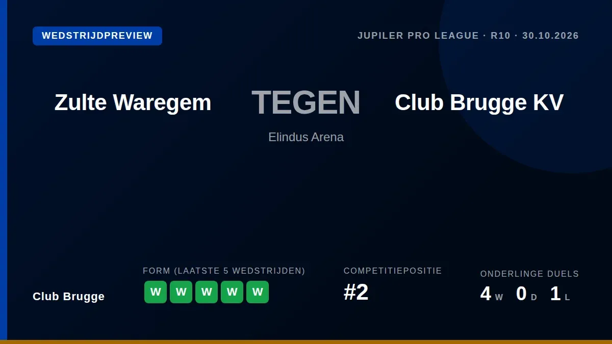 Club Brugge speelt vrijdagavond in de Jupiler Pro League tegen Zulte Waregem, nadat het de laatste vijf duels in alle...