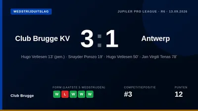 Club Brugge boekte een 3-1 zege op Antwerp dankzij twee goals van Hugo Vetlesen, waaronder een strafschop, en staat nu...