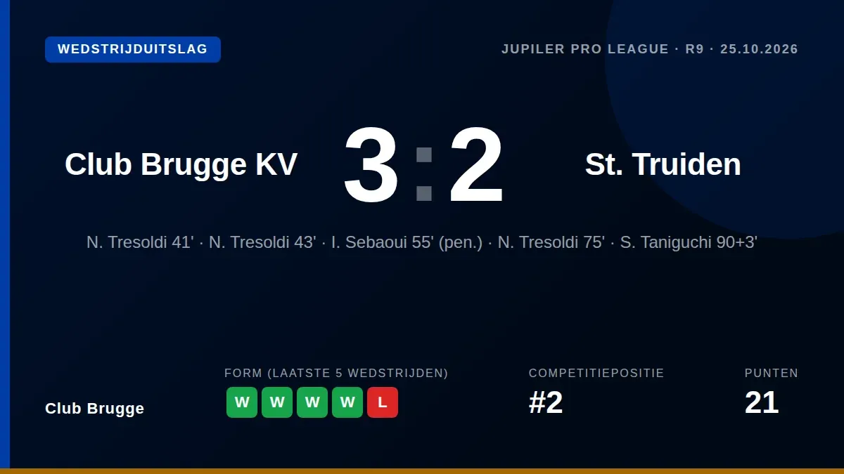 Club Brugge behaalde zondag een 3-2 thuiszege op St