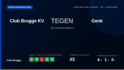 Club Brugge speelt zaterdag thuis tegen KRC Genk in de Jupiler Pro League, een duel waarin de thuisploeg wil voortbouwen...