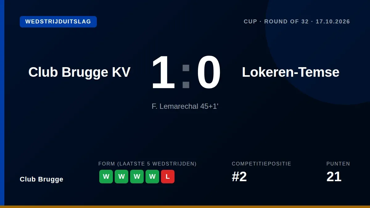 Félix Lemaréchal scoorde het enige doelpunt in de 1-0 zege tegen KSC Lokeren in de Croky Cup, waarmee Club Brugge zich...